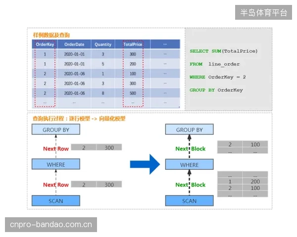 运动行为数据的动态定价模型，正从“风险覆盖”的单一逻辑，走向“主动健康管理”的价值闭环
